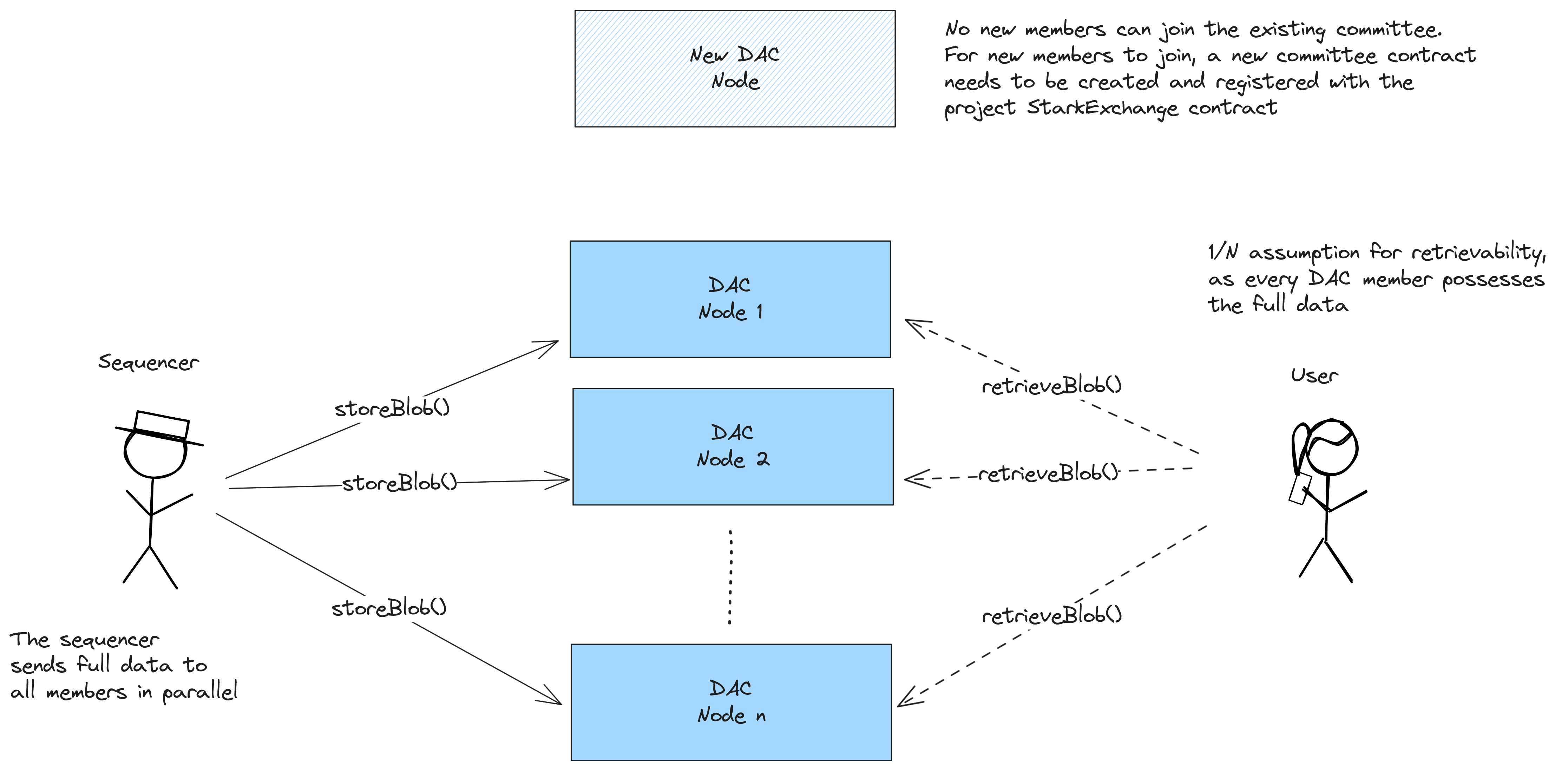 starkex architecture